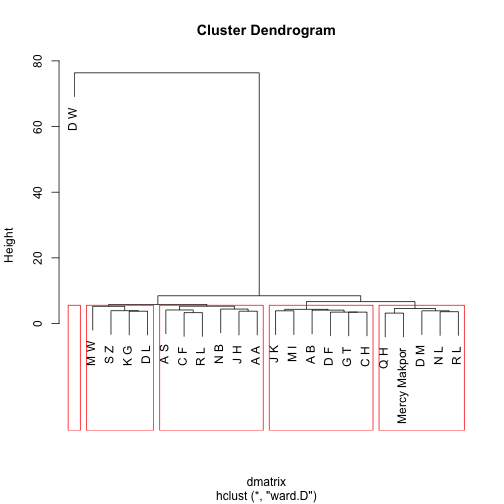 plot of chunk unnamed-chunk-2